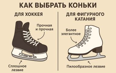 Как выбрать коньки для хоккея и фигурного катания: советы для новичков и профессионалов