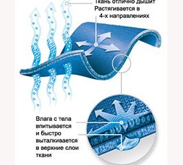 Технологии Mondor