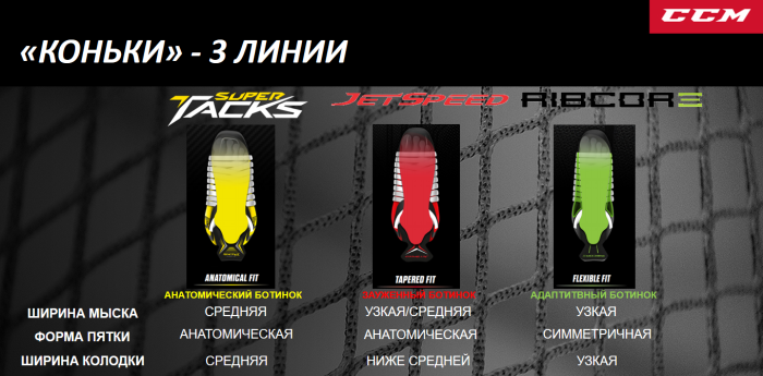Коньки CCM JETSPEED FT460 JR подростковые